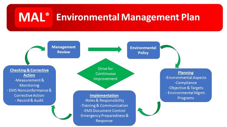 environmental-management-plan-mal-tel-communication-is-a-leading